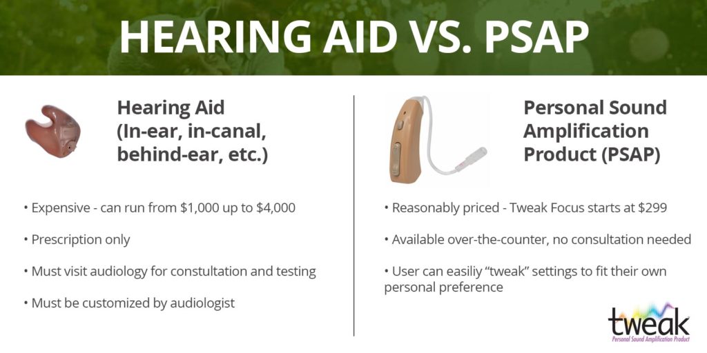 Hearing aid or PSAP checklist