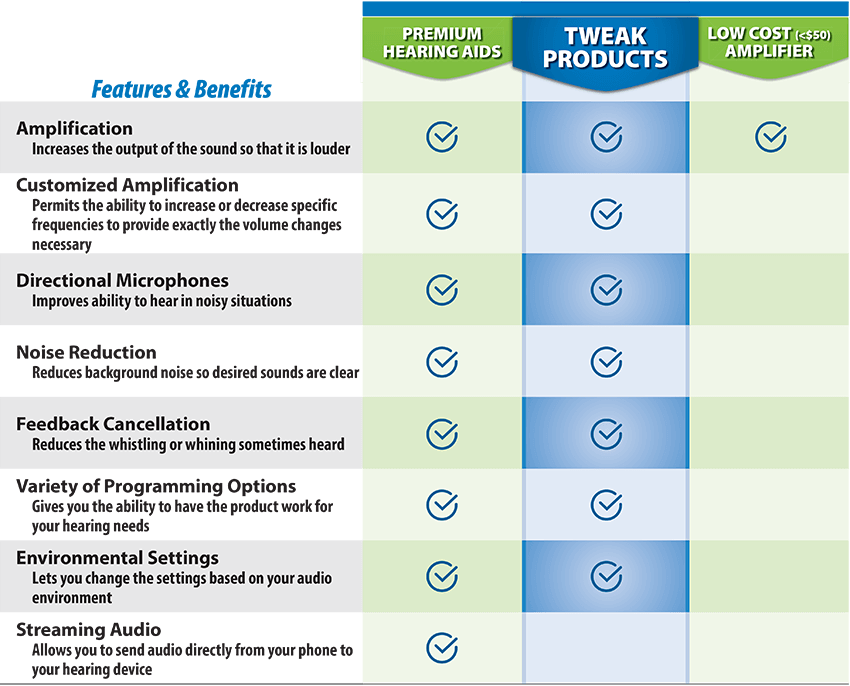 A table of the features and benefits of Tweak Products compared to other options